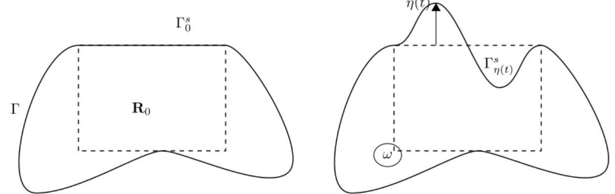 Figure 1.5 – Les domaines Ω 0 (à gauche) et Ω η(t) (à droite).