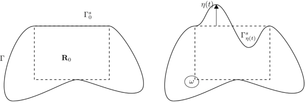 Figure 5.1: The domains Ω 0 (on the left), Ω η(t) (on the right) and R 0 .