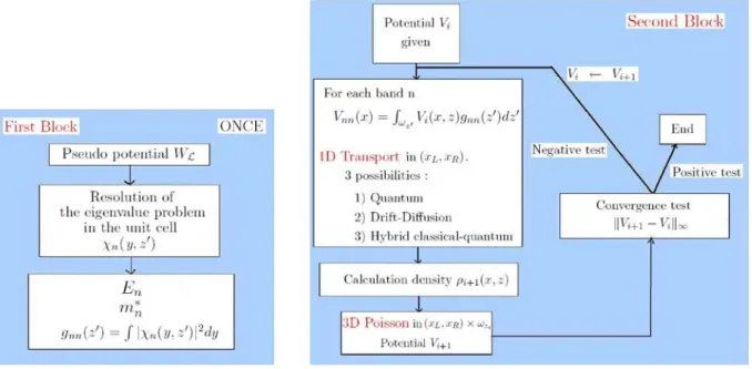 Figure 0.2: General organization of the effective mass models.