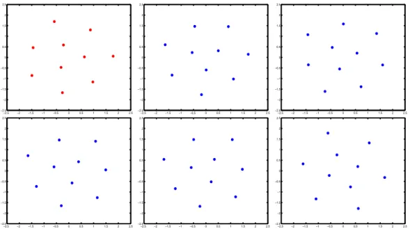 Figure 4.2: 10-quantizer for d = 2. In red the 10-quantizer obtained by the CLVQ method