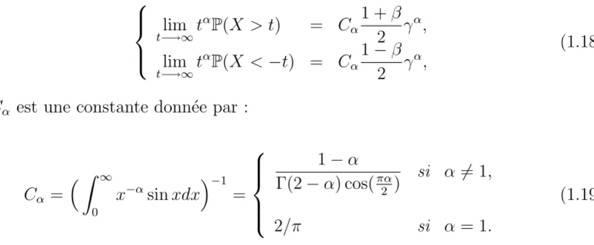 Illustration : La loi de Cauchy (α = 1) et celle de L´evy (α = 1/2) ont chacune une esp´erance math´ematique infinie