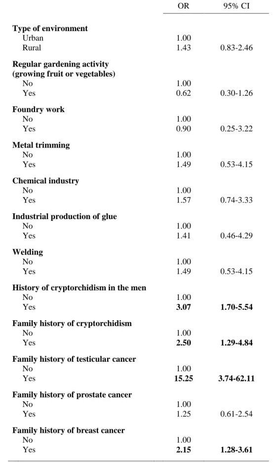 Tableau  1.1.  Environmental,  occupation  and  reproductive  health  history of men with testicular cancer, controls and their relatives 