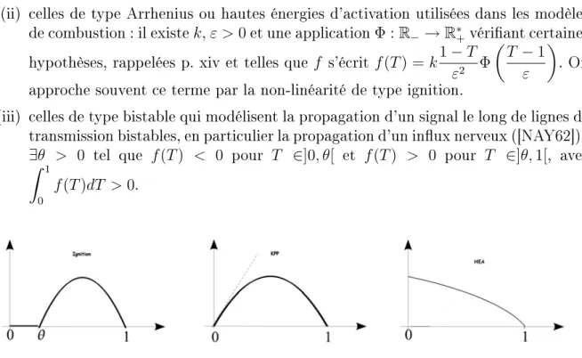 Figure 1  Terme de réaction de type : ignition, kpp, hea