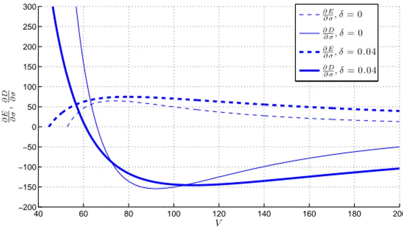 Figure 5: Eﬀect of a change in σ on equity and debt values. This plot shows the behavior of ∂E ∂σ