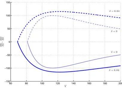 Figure 7: Eﬀect of a change in σ on equity and debt values when α = τ = 0. This plot shows