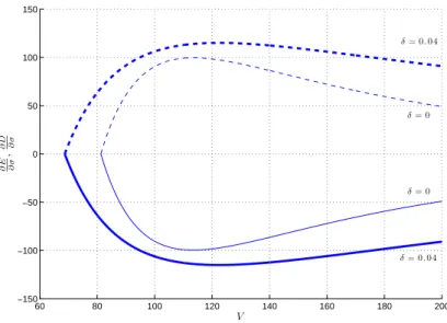 Figure 7: Eﬀect of a change in σ on equity and debt values when α = τ = 0. This plot shows