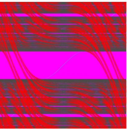 Fig. 2.2  Les graphes (x, a(x))