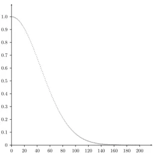 Figure 1.1 – Profil des valeurs singulières de A conv