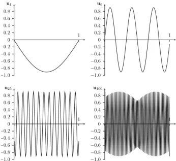 Figure 1.3 – Aspect de différents vecteurs propres à gauche de A conv .