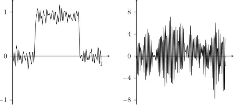 Figure 1.6 – Solution de (P α ) pour α = 0, 08856 (gauche) et α = 0 (droite).