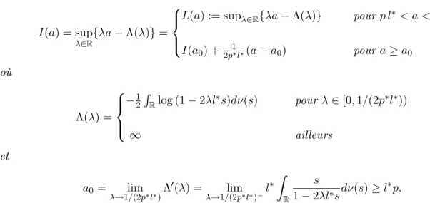 Fig. 5.2  Comparaison entre I(a) (ligne) et L(a) (pointillée) pour l ∗ = 1 et p ∗ = 3/2 et ν = δ