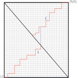 Fig. 2.3  Passage du triangle au carré
