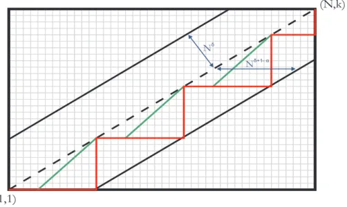Fig. 3.2  Chemin sortant du cylindre