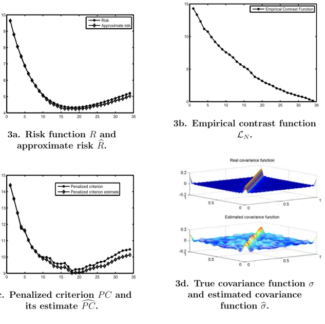 Figure 3: Results of Example 3.