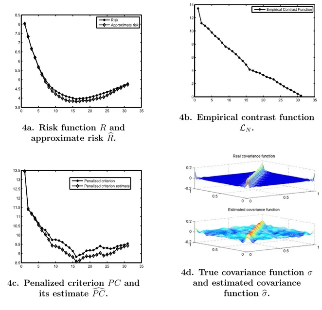 Figure 4: Results of Example 4.