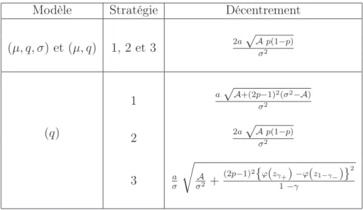 Tab. 3.1 – Table de décentrement