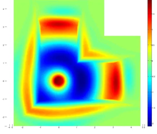 Fig. 2.7: Partie Imaginaire de H z