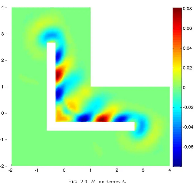 Fig. 2.9: H z au temps t 3