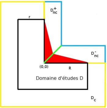 Fig. 2.3: Décomposition particulière d'un domaine de forme L