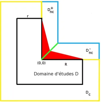 Fig. 2.3: Décomposition particulière d'un domaine de forme L