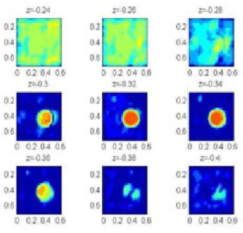 Fig. 2.4 – Images SAR 3D sous forme d’une succession de coupes en profondeur.
