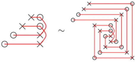 Figure II.4: Realization of singular Reidemeister moves V: Arrows stand for a sequence of commutations.