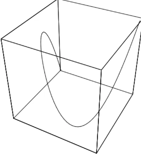 Fig. II.3: la coupe de l'ensemble S par l'hyperplan x 0 = −1 dans R 4