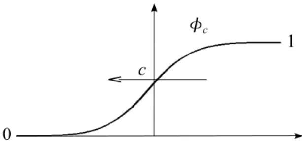 Fig. 2 – Proﬁl et vitesse d’une onde progressive