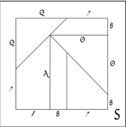 Figure 8 : « Puzzle » d’une 