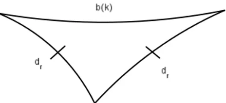 Fig. 1.2 – Triangle isocèle d’angle 2kπ/r,de côté d r et d’angle à la base λ(k)