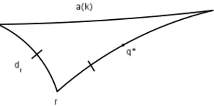 Fig. 1.3 – Triangle d’angle 2kπ/r au sommet de valence r, de côtés adjacents d r et rp et de côté opposé a(k)