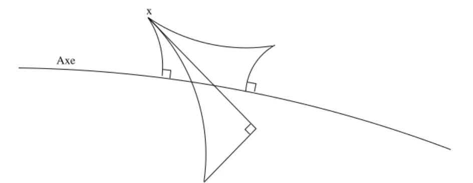 Fig. 2.3 – Illustration du lemme 3 : Existence de C(l 0 ).