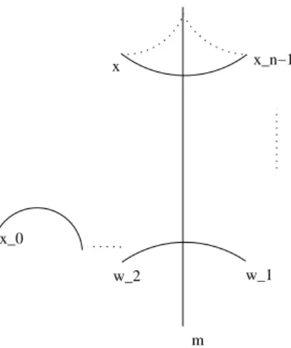 Fig. 2.4 – Illustration du lemme 4