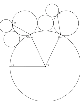 Fig. 2.5 – Choix de y si x n−1 est de type proscrit.