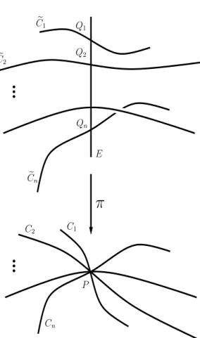 Fig. I.1  Le as n ≥ 2 dans l'étape 1 de la preuve.