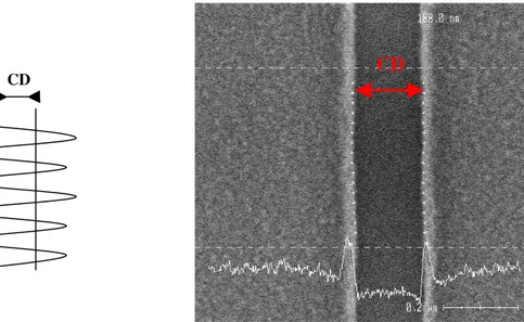 Figure 45: Balayage de la zone à mesurer et signal obtenu en sortie 