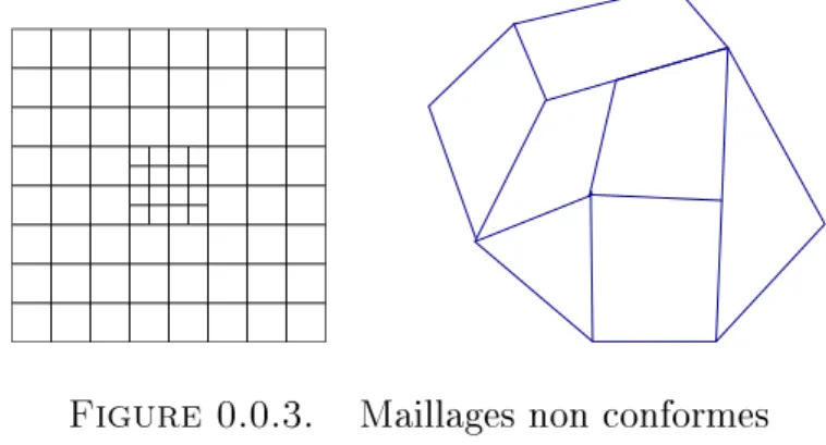 Figure 0.0.3. Maillages non conformes