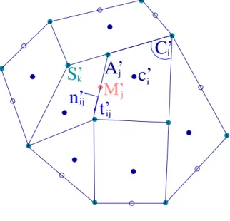 Figure 1.1.2. Maillage primal