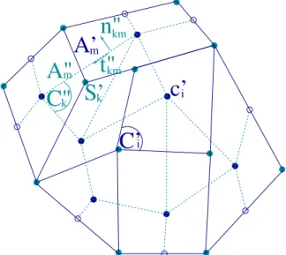 Figure 1.2.1. Maillage dual (en traits pointillés verts)
