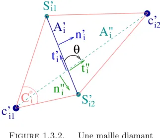Figure 1.3.2. Une maille diamant