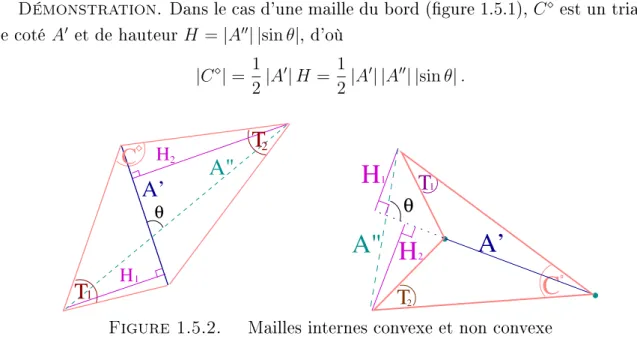 Figure 1.5.2. Mailles internes convexe et non convexe