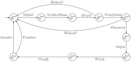 Fig. 4.4 – Service but