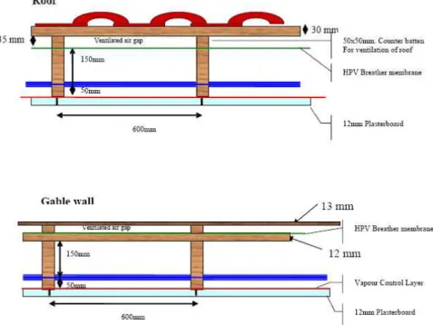 Figure 2.1.: Configuration details of the test cell with multi-foil insulation