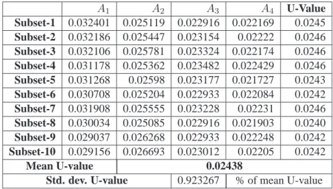 Table 4.4.: Regression coefficients and U-values for test cell in France with TRMI insulation