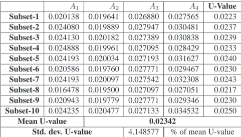 Table 4.6.: Regression coefficients and U-values for test cell in Spain with mineral wool insulation