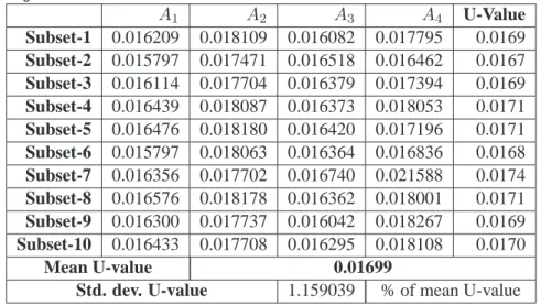 Table 4.9.: Regression coefficients and U-values for test cell in Lithuania with mineral wool insulation.