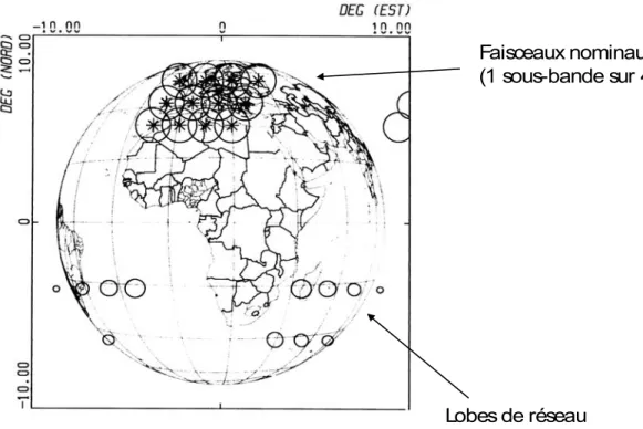 Fig. I.6  Lobes de réseau