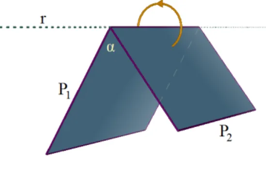 Fig. 2.2 –Dihèdre d’angle dans M k 3
