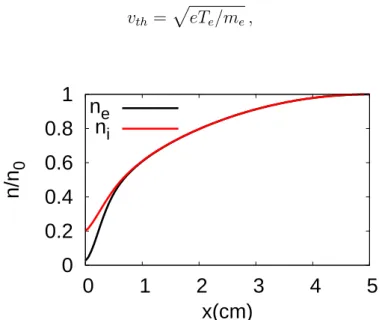 Figure 2.9: (Color) Electron and positive ion density profiles over half the length of the simulation domain