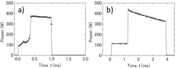 Fig. I-34. Evolution de la puissance microonde  incidente pour le réseau a) SRR-1 et b) SRR-2   à une fréquence de 2.45  GHz